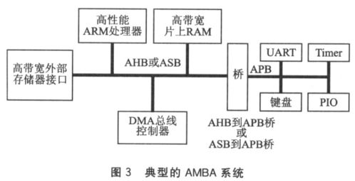 leon2微處理器IP核原理及應(yīng)用 計算機軟硬件技術(shù)開發(fā)探析