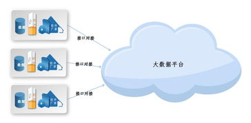大數據時代，掌握這三種數據采集方法，佰仕興弘引領計算機軟硬件技術開發新浪潮