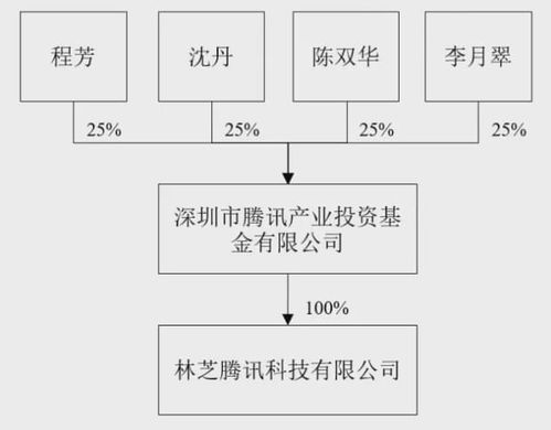 騰訊攜手老百姓大藥房，以軟硬件技術賦能醫藥零售新生態