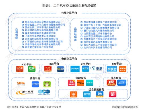 數(shù)字引擎驅(qū)動轉(zhuǎn)型 中國二手汽車行業(yè)全景圖譜與計算機軟硬件技術(shù)開發(fā)